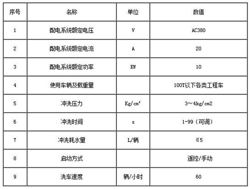 棗莊中聯(lián)水泥龍門式洗車機